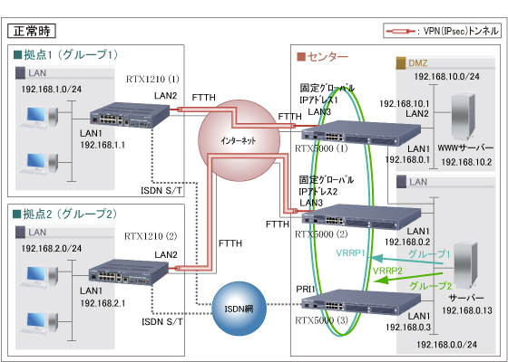 複数回線同時利用によるトラフィック分散および冗長構成で安心ネットワーク : コマンド設定 正常時