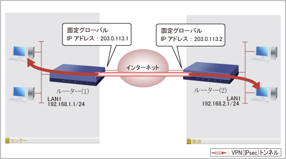 図 構成図