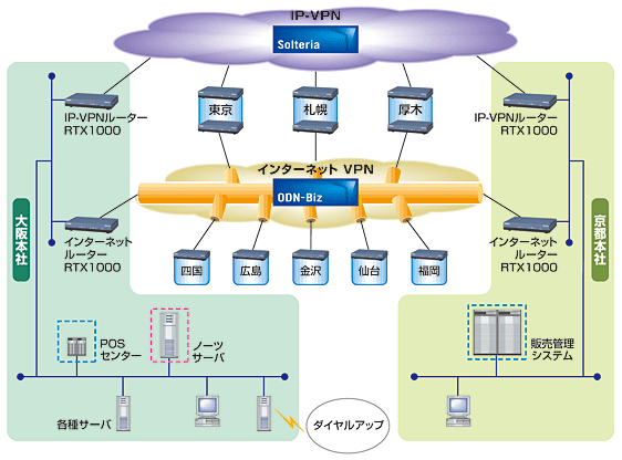 ネットワーク図：ジャパンエースのネットワーク構成