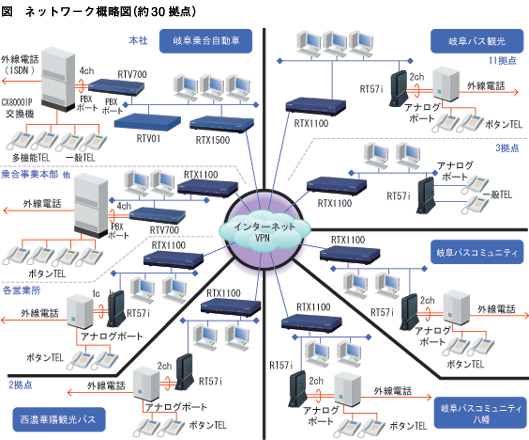 ネットワーク概略図