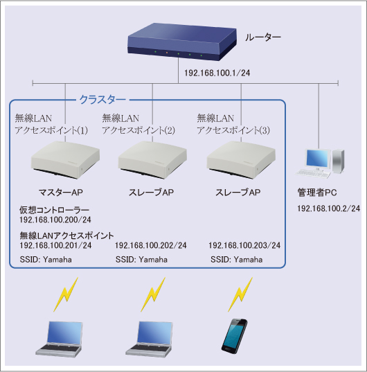 Idaten 韋駄天 ビジネス改革販売支援サイト 働き方改革15