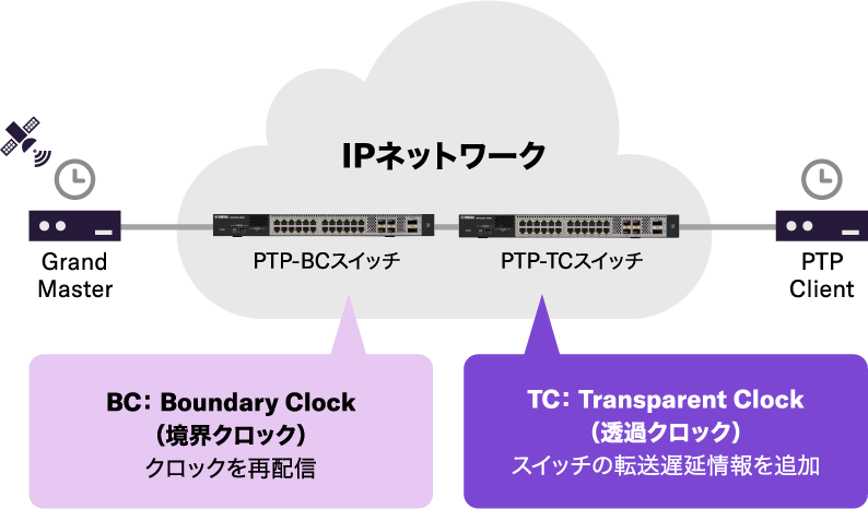 IPメディア運用支援