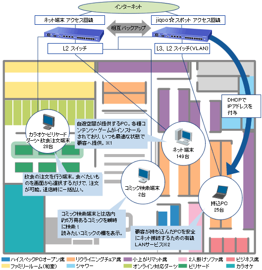 図 「スペースクリエイト自遊空間 BIGBOX高田馬場店」のシステム概要