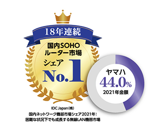 IDC Japanの国内SOHOルーター市場カテゴリーにおいて18年連続でシェア1位