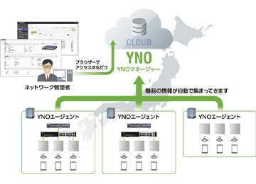Yamaha Network Organizer（YNO）