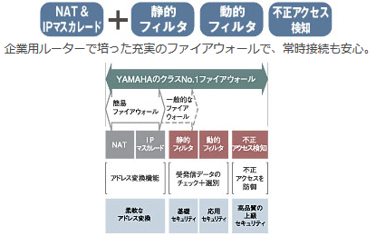 セットアップユーティリティ 無線lam 人気