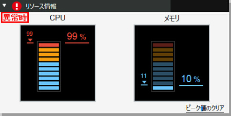 図 リソース情報CPU異常時