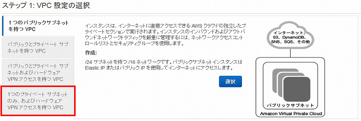図 Amazon VPC 画面(4)