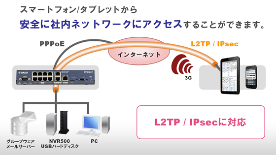 L2TP/IPsecを利用して、リモートアクセスする