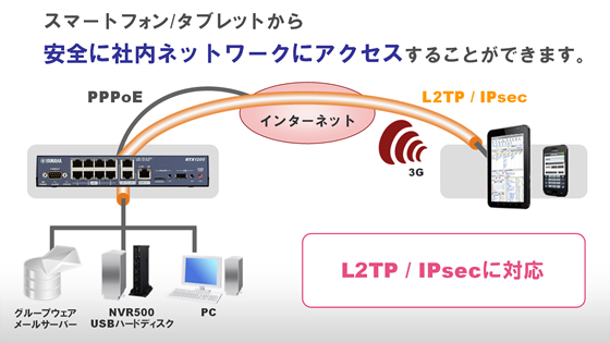 ネットワークLAN配線・電話工事材料､PBX・NW機器､クラウドサービス等を提供する技術商社.RTX810 ｷﾞｶﾞｱｸｾｽVPNﾙｰﾀｰ:  ネットワーク機器石渡電気株式会社