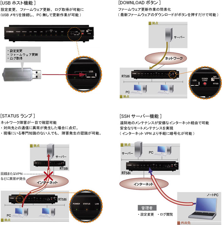 RT58i 特長