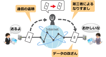 VPNとは？：VPNを利用していない場合