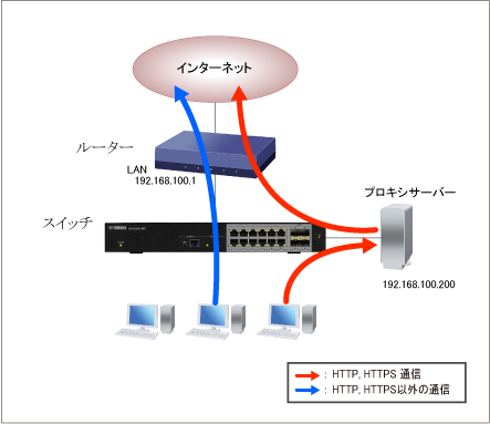 構成図