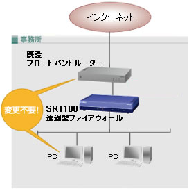 図：透過型で使用する場合