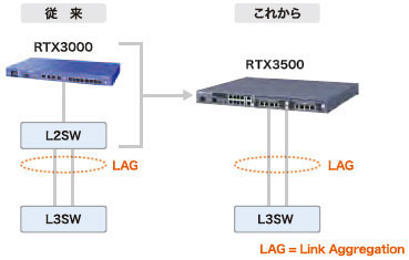 RTX3500 特長