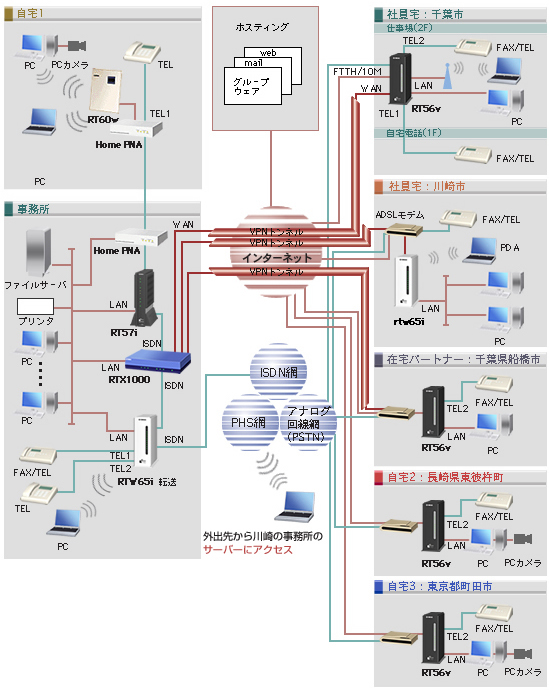 匠技術研究所　ネットワーク図