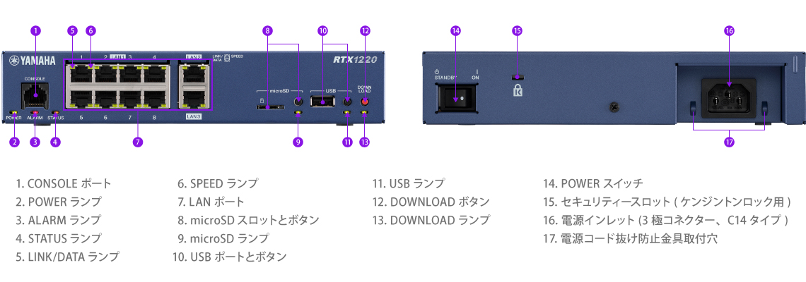 誠実 グッドリバーショップヤマハ ギガアクセスVPNルーター RTX1220