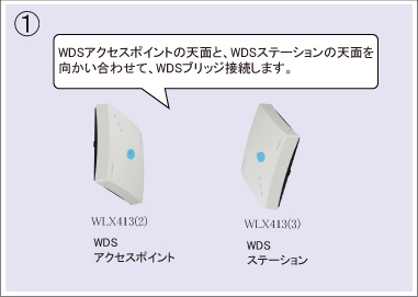図 設定手順