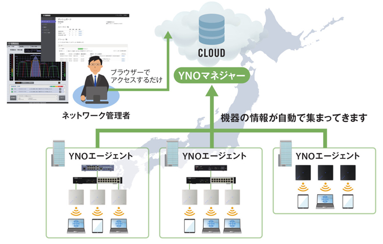 「Yamaha Network Organizer（YNO）」を利用したリモートからのネットワーク管理