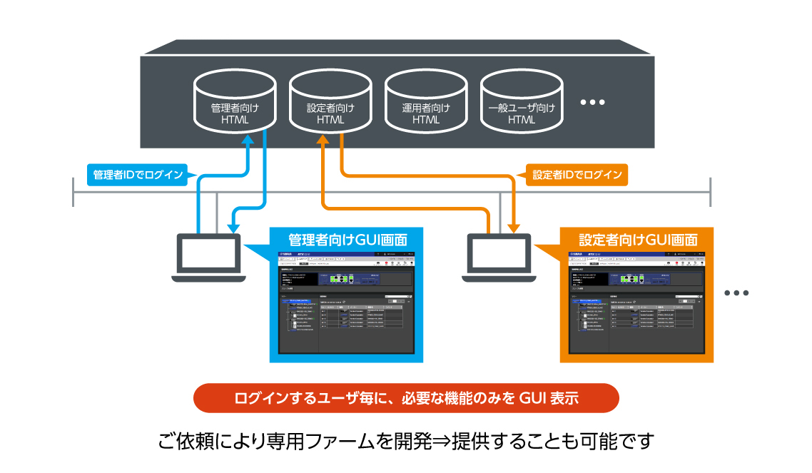 カスタムGUI