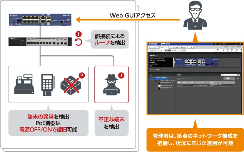 「LANマップ」によるLANの見える化