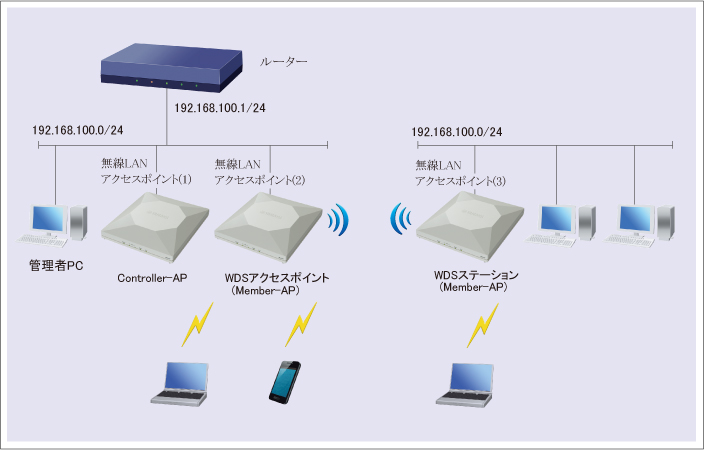40354円 沸騰ブラドン Edgecore Networks 屋内用無線LANアクセスポイント 11ax対応 EAP101 21