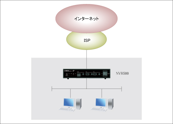 図 NVR500 GUI「プロバイダ情報の設定」で設定されるIPフィルターの解説