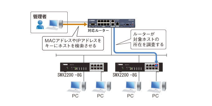 ホスト検索機能