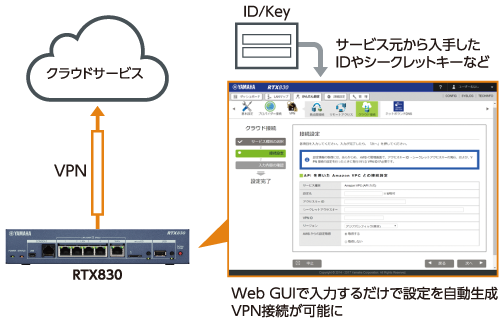 YAWAHA RTX830 ルーター