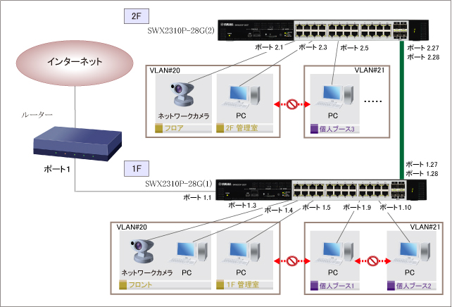 は ネットワーク 帯域 と ネットワークの帯域幅要求を算出する方法：高速で機能的なネットワーク構築のために