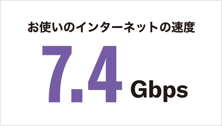 速度（7.4Gbps）