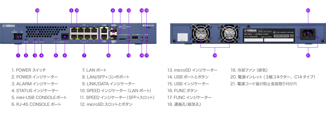 RTX3510 外観図