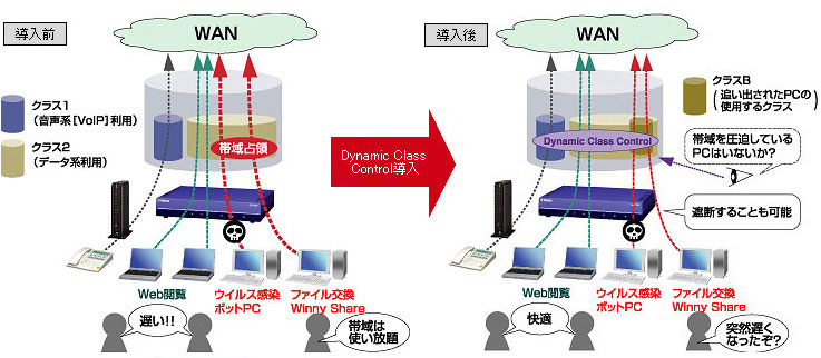 Dynamic Class Control 導入前 / 導入後