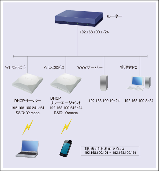 WLX202 お役立ち情報