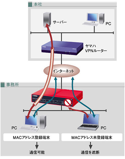 YAMAHA　ヤマハ FWX120