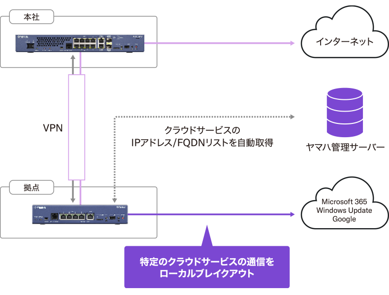 特定のクラウドサービスの通信をローカルブレイクアウト