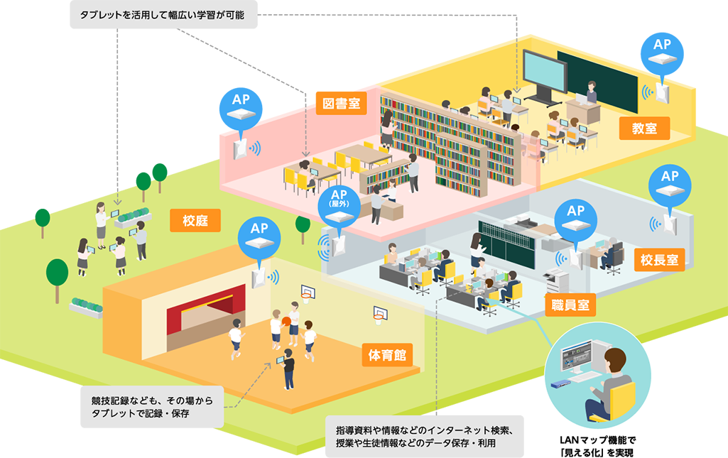 校内無線LAN環境