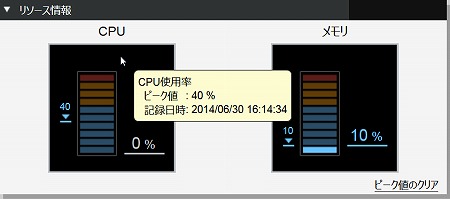 図 リソース情報CPU
