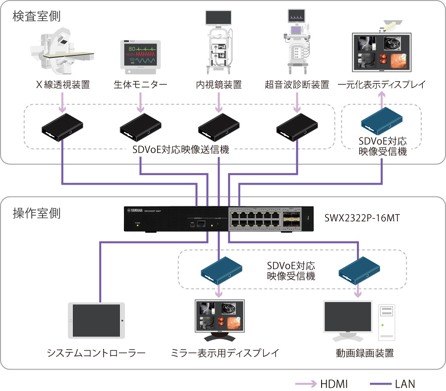 図1：システム構成概要図