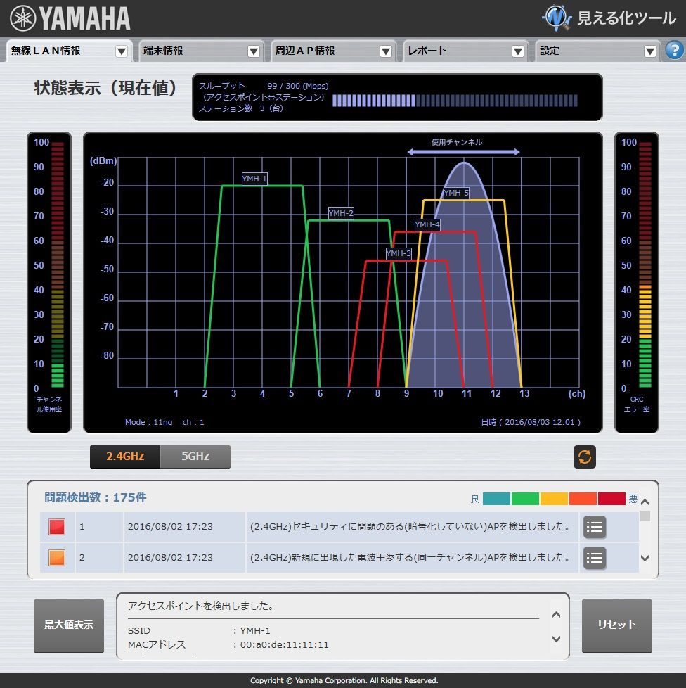 YAMAHA 無線LANアクセスポイント WLX222